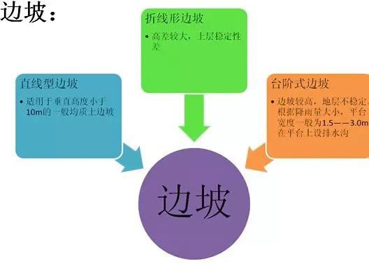 市政工程豎向設(shè)計實用技巧總結(jié)!很有用