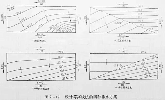 市政工程豎向設(shè)計實用技巧總結(jié)!很有用