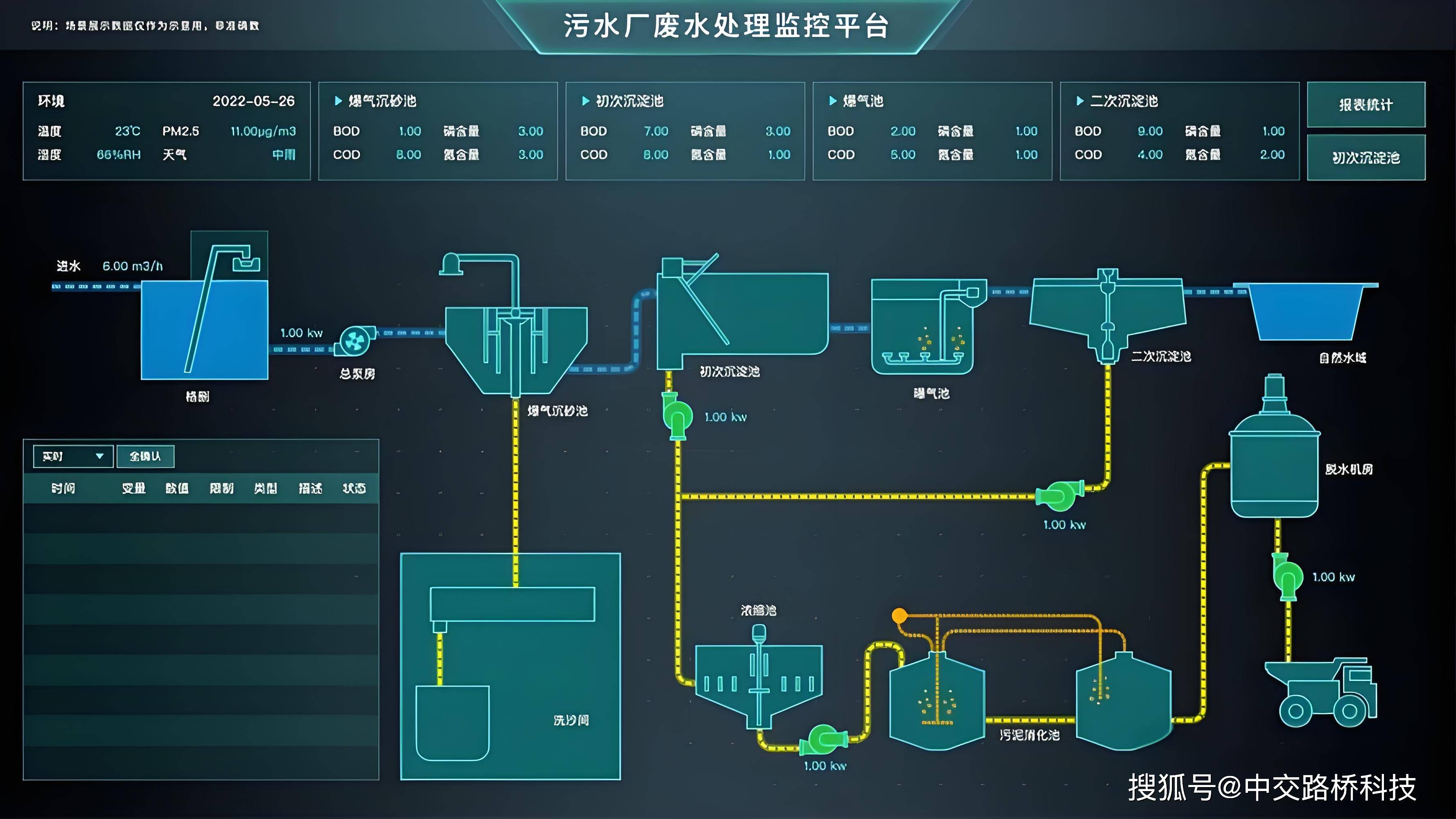 智慧污水處理在智慧城市可持續發展中起到哪些關鍵作用？